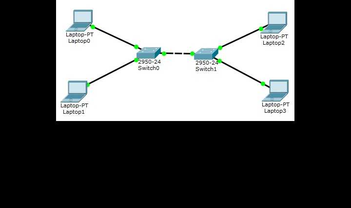 Cara membuat VLAN Trunking di Cisco Packet Tracer